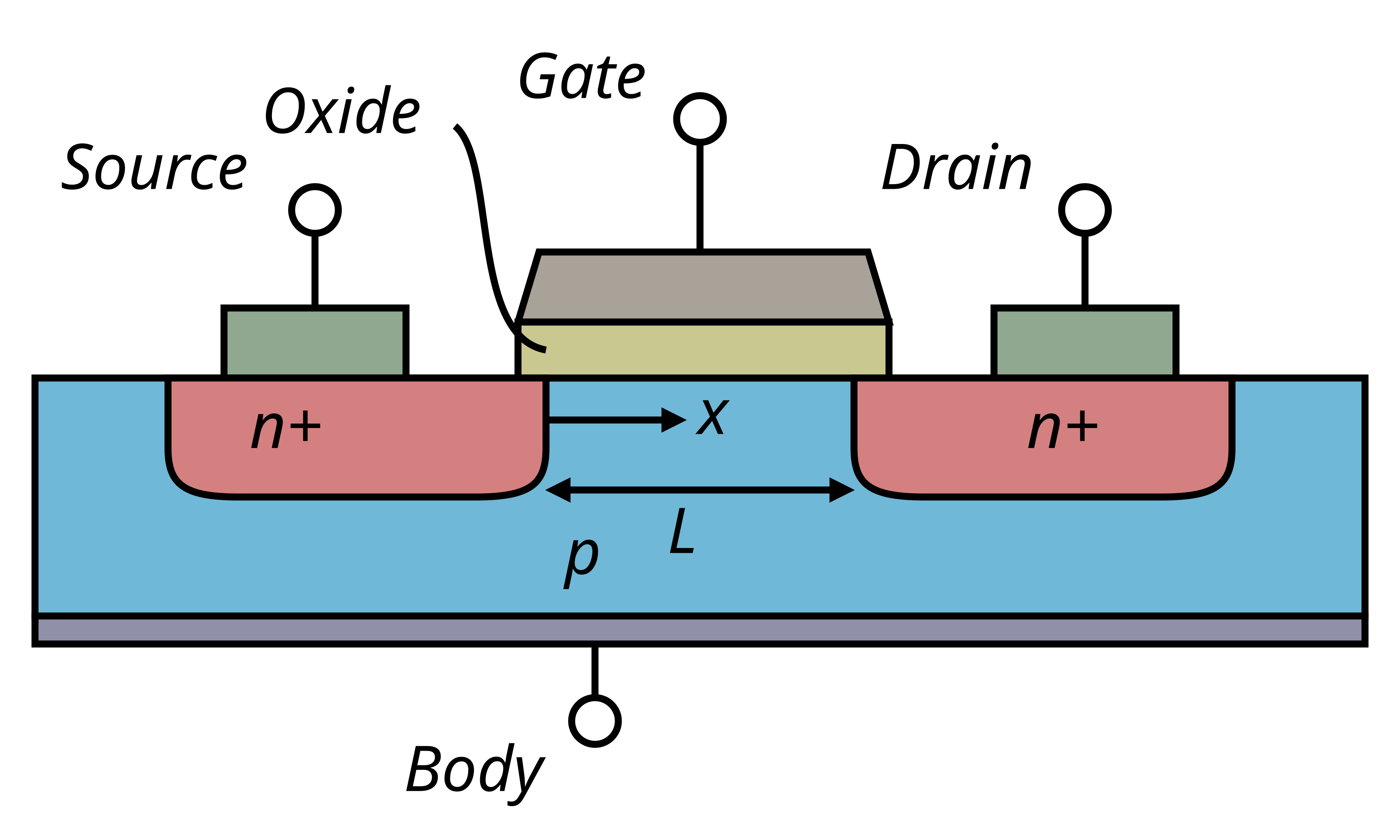 The schematic of a NMOS from wikipedia|600